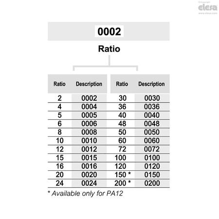 Elesa Position indicators, PA11-0008-D PA11 - PA12